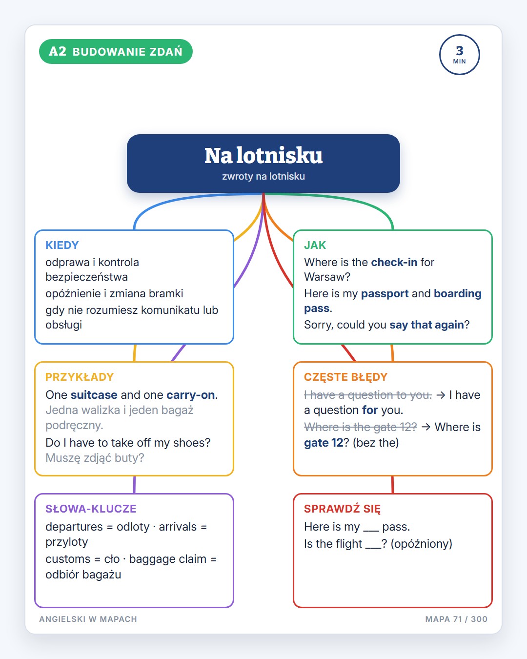 Angielski w mapach · 3