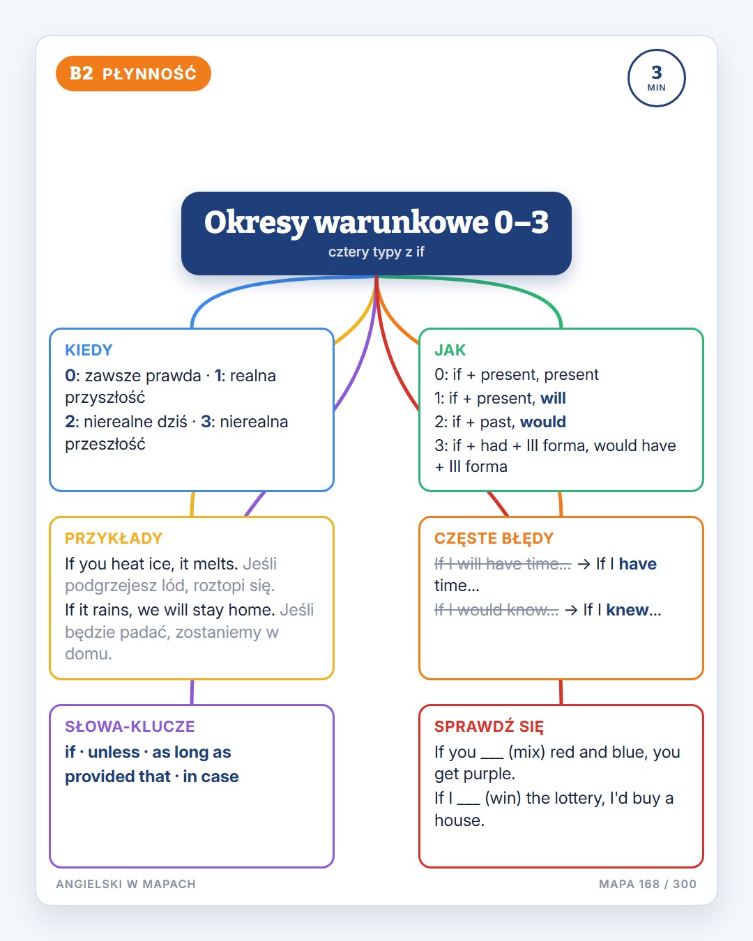 Angielski w mapach · 6
