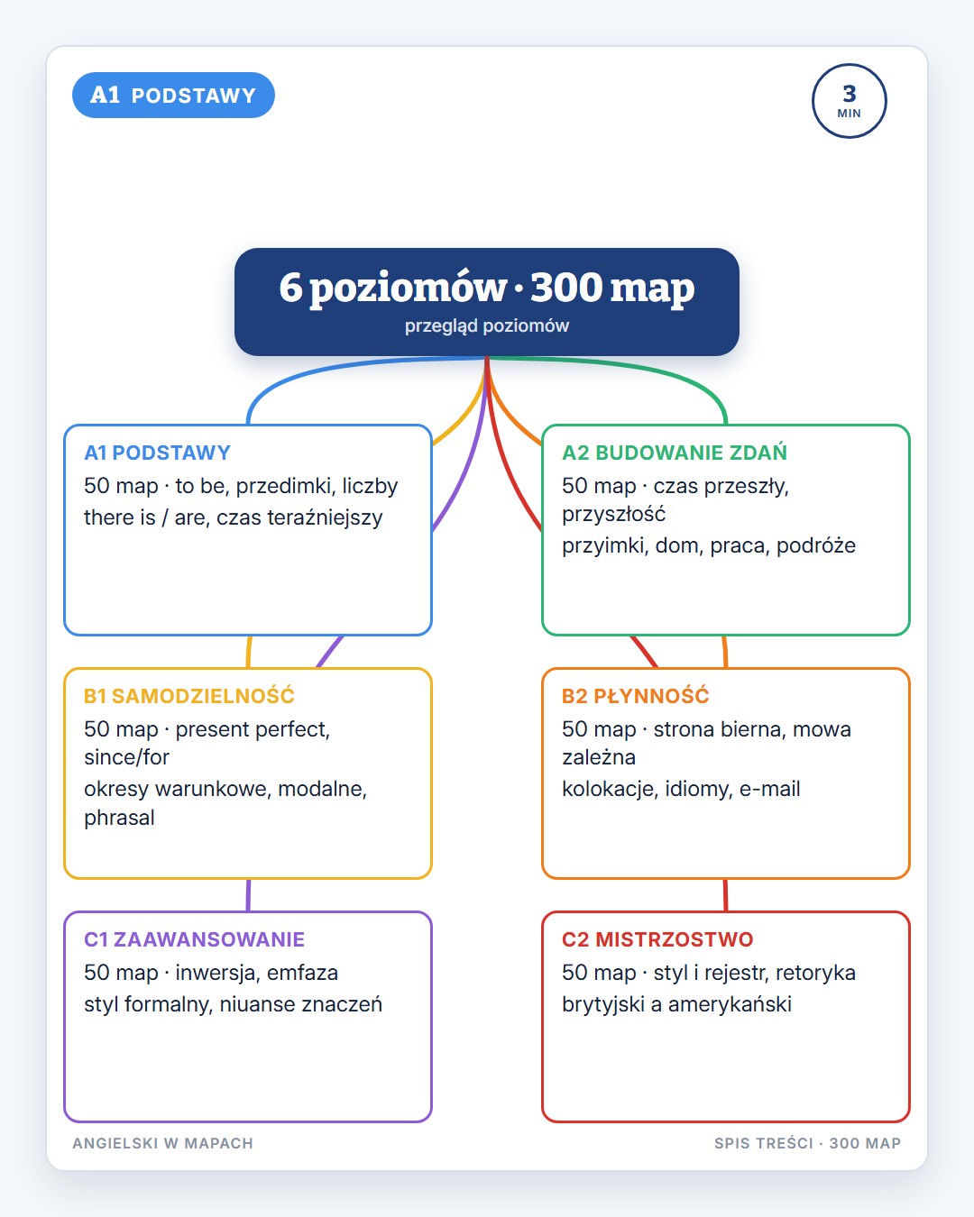 Przykładowa mapa 4